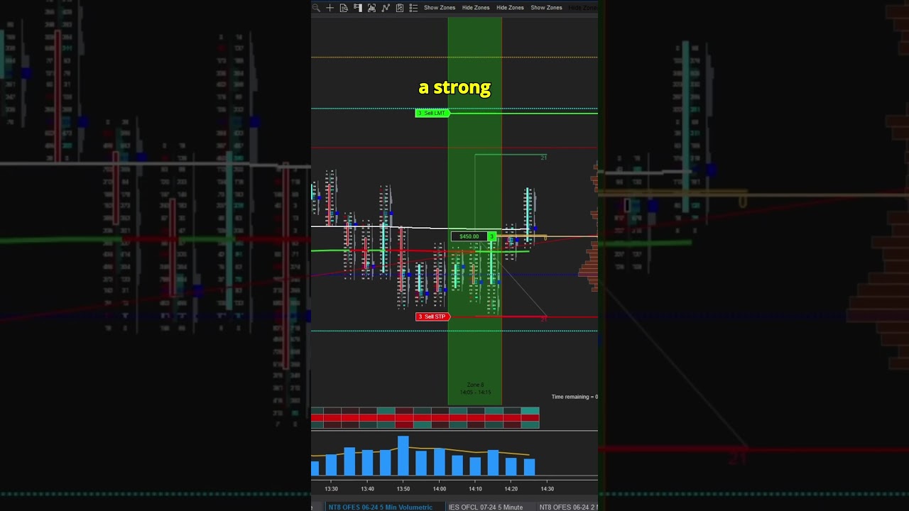 How to read a footprint chart #orderflow #daytrading #scalping