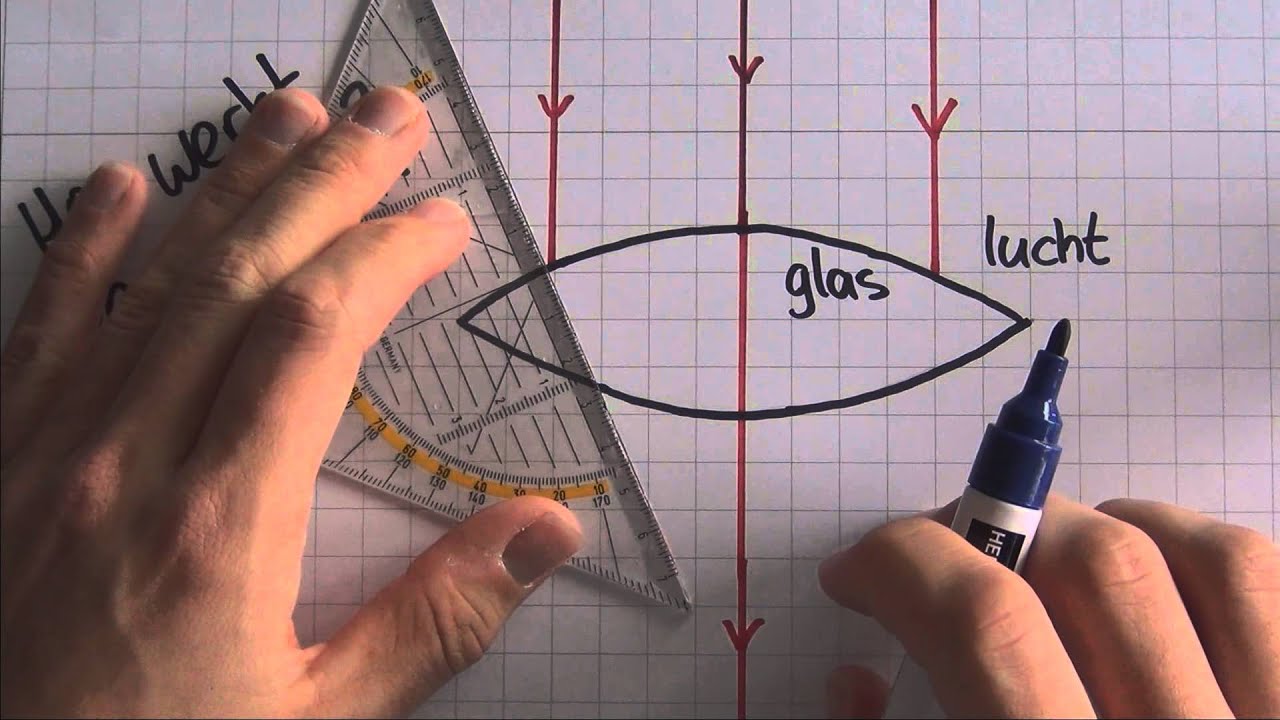 Licht: hoe werkt een lens? | uitleg | natuurkunde