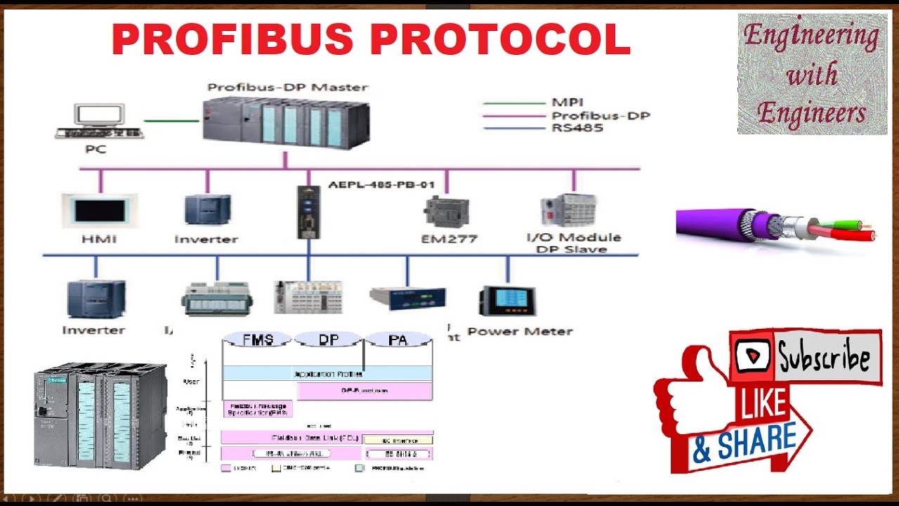 PROFIBUS PROTOCOL (HINDI)