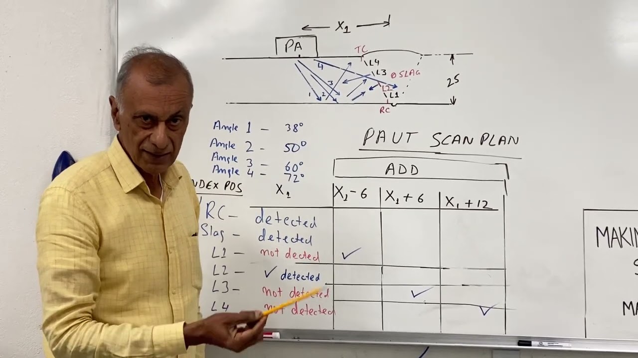 Birring 206 Making Phased Array Scan Plan - use multiple index positions
