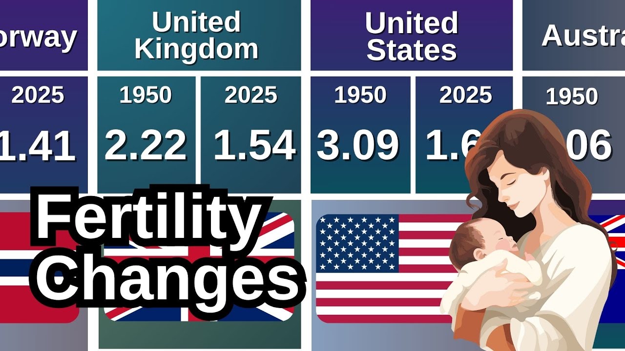 Comparison: 2025 vs 1950 | Number of Children per Woman