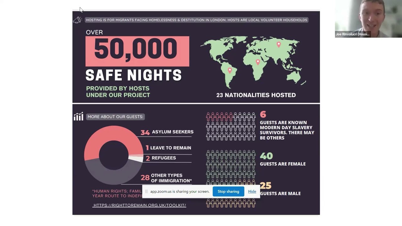 Opening Your Home With Housing Justice – An Introduction to Refugee Lodging/ Hosting