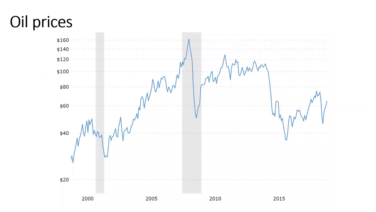 Macroeconomics - Russia's Unemployment 2009
