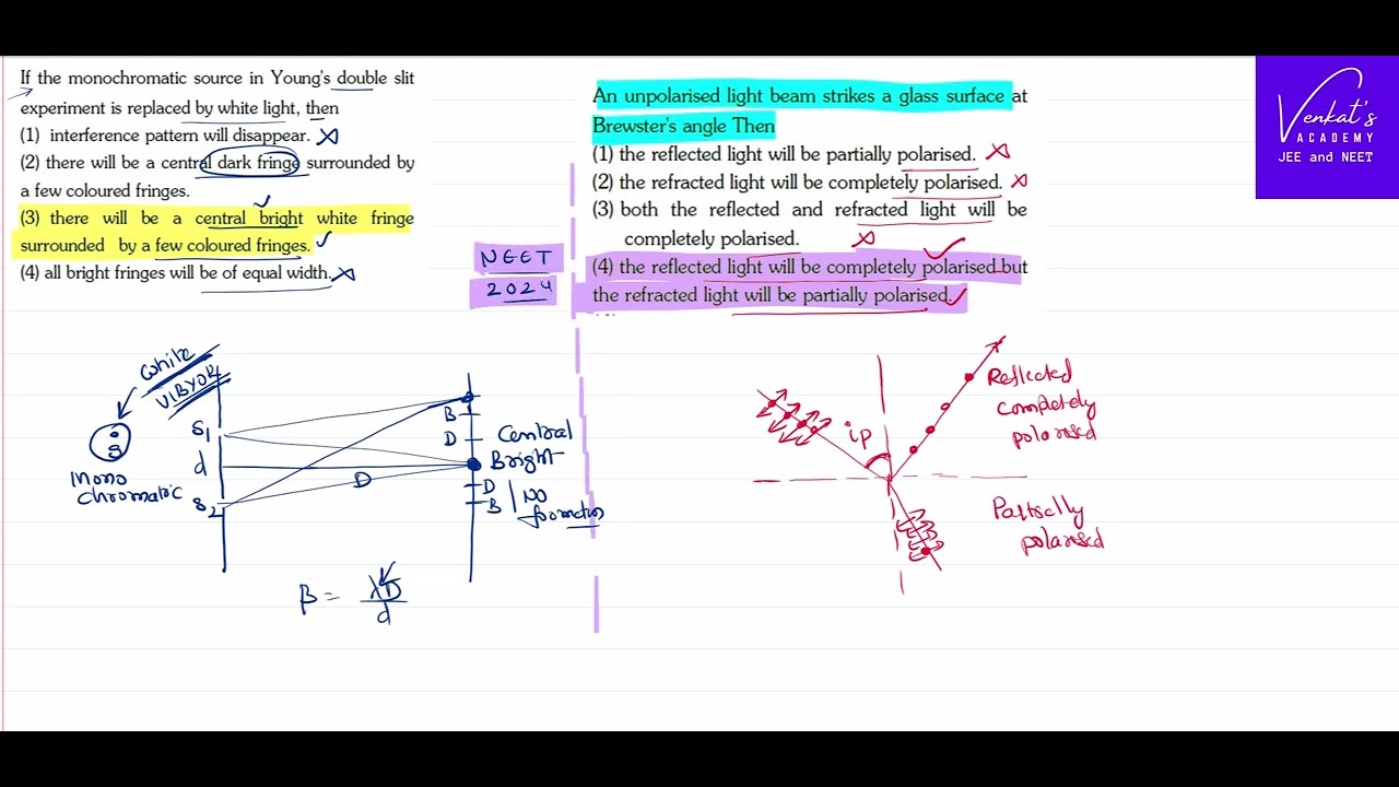 NEET 2024 wave optics Conceptual Questions @IIT-JEEandNEET-Physics