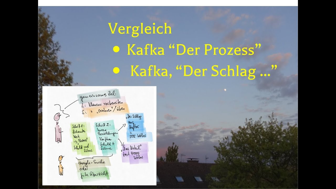 Klausurvorbereitung: Vergleich von Kafka, „Der Prozess“ und „Der Schlag ans Hoftor“