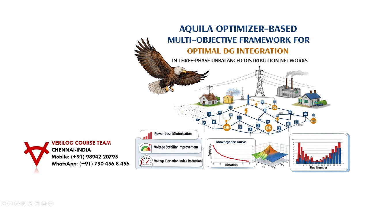 AQUILA OPTIMIZER&ndash;MULTI-OBJECTIVE-OPTIMAL DG INTEGRATION-THREE-PHASE UNBALANCED DISTRIBUTION NETWORK