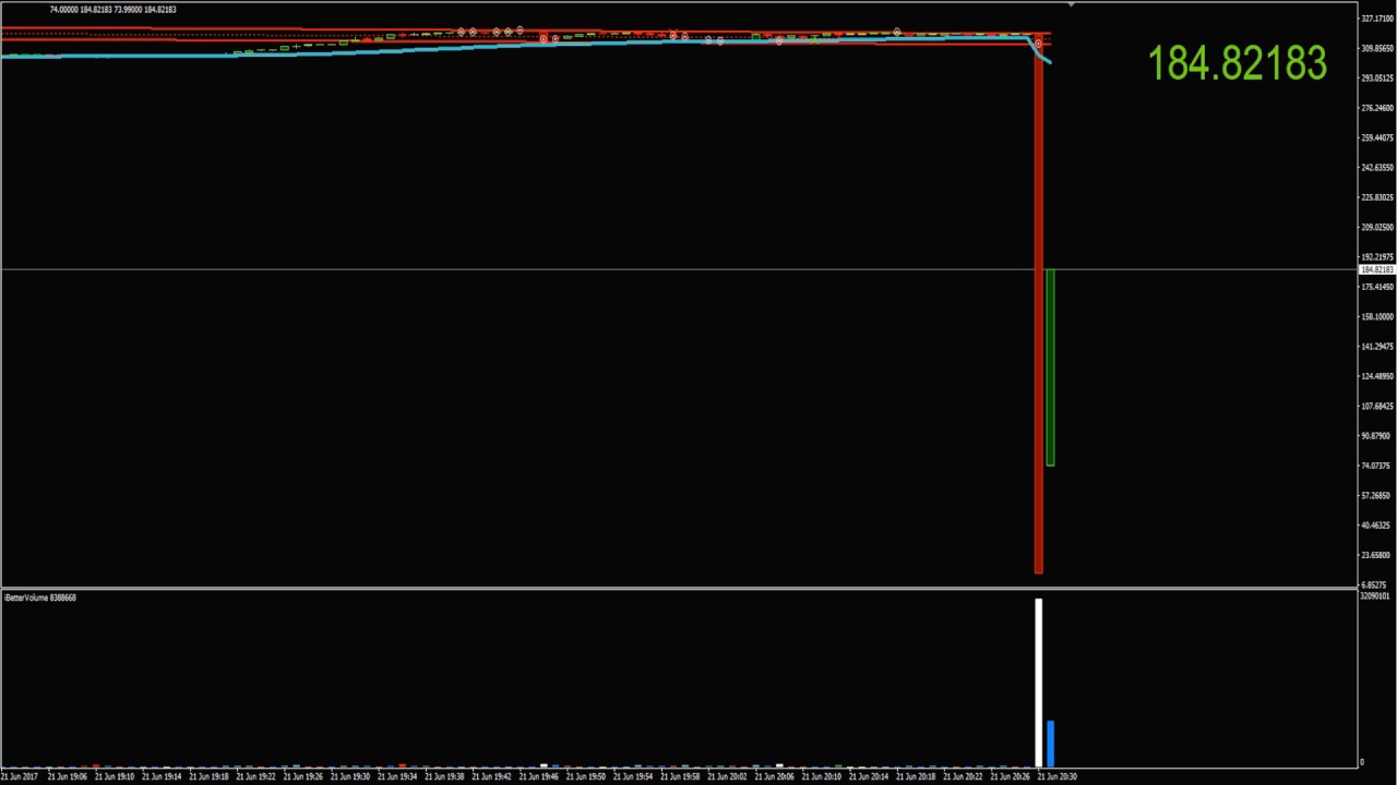 Ethereum Flash Crash on GDAX