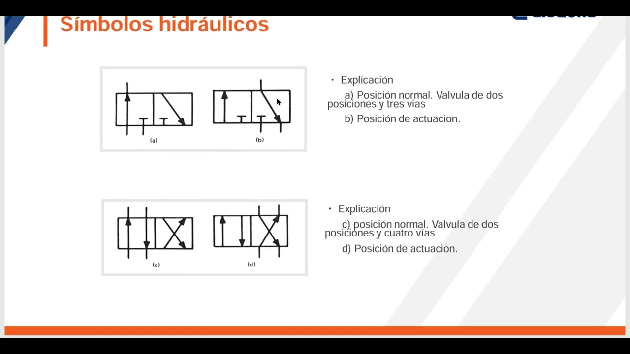 Hidraulica Basica Principios, Simbolos, Funcionamiento Sistemas en maquinaria pesada o industrial