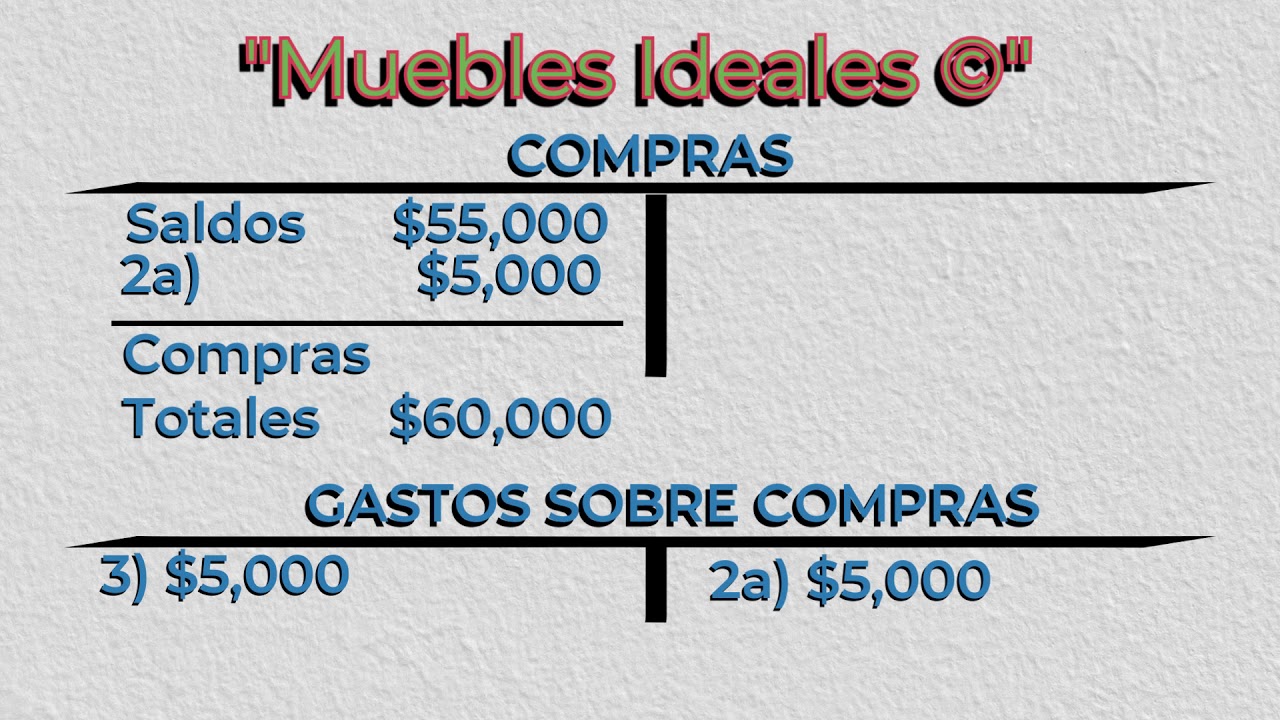 Utilidad o pérdida  en el registro de operaciones. Sistemas general y analítico.