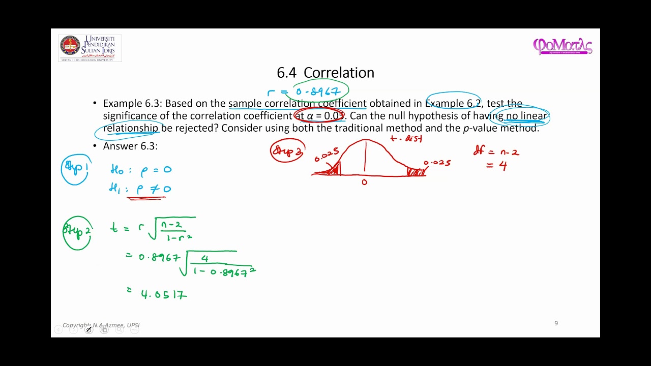 Testing a Hypothesis about the Population Correlation Coefficient