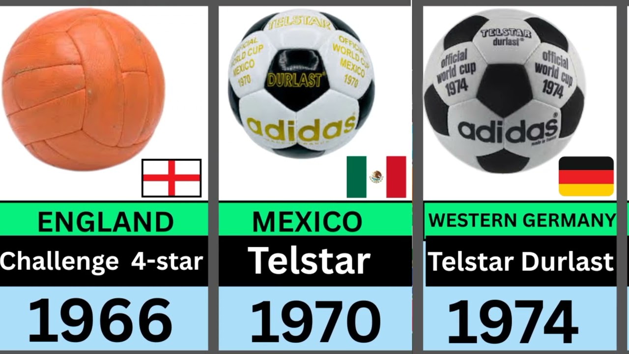 Every FIFA World Cup Ball (1930&ndash;2026) | Evolution of Official Match Balls