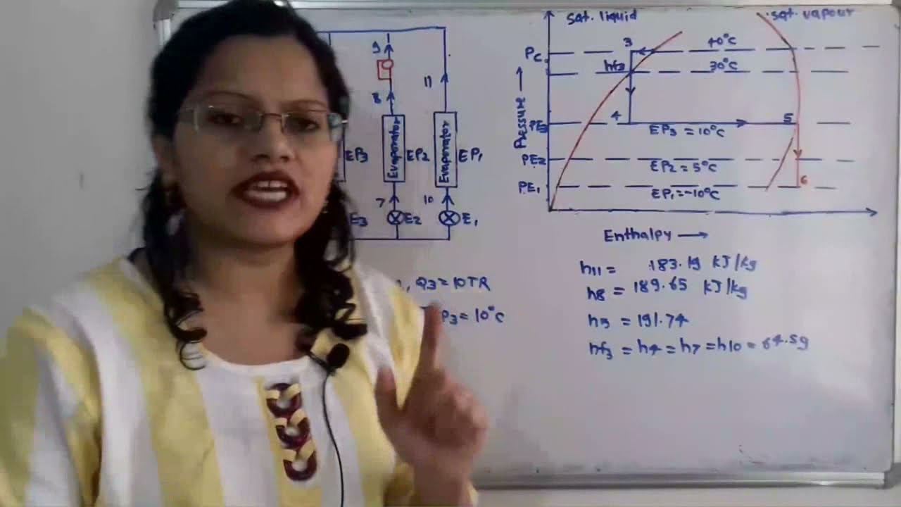 Problem on multiple evaporators with individual expansion valves and back pressure valves