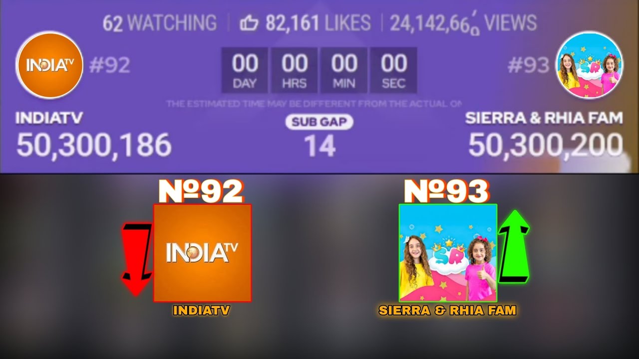 №93 SIERRA & RHIA FAM PASSED №92 INDIATV!