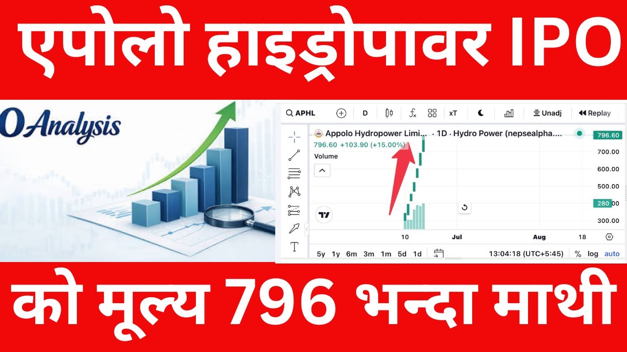 Appolo Hydropower IPO 7Th day also positive circuit share price is 796.40 rupees up.