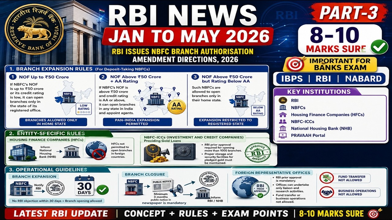 RBI NEWS Part-3 | Banking Awareness 2026 | Important RBI Updates for IBPS, SBI, RBI & NABARD Exams