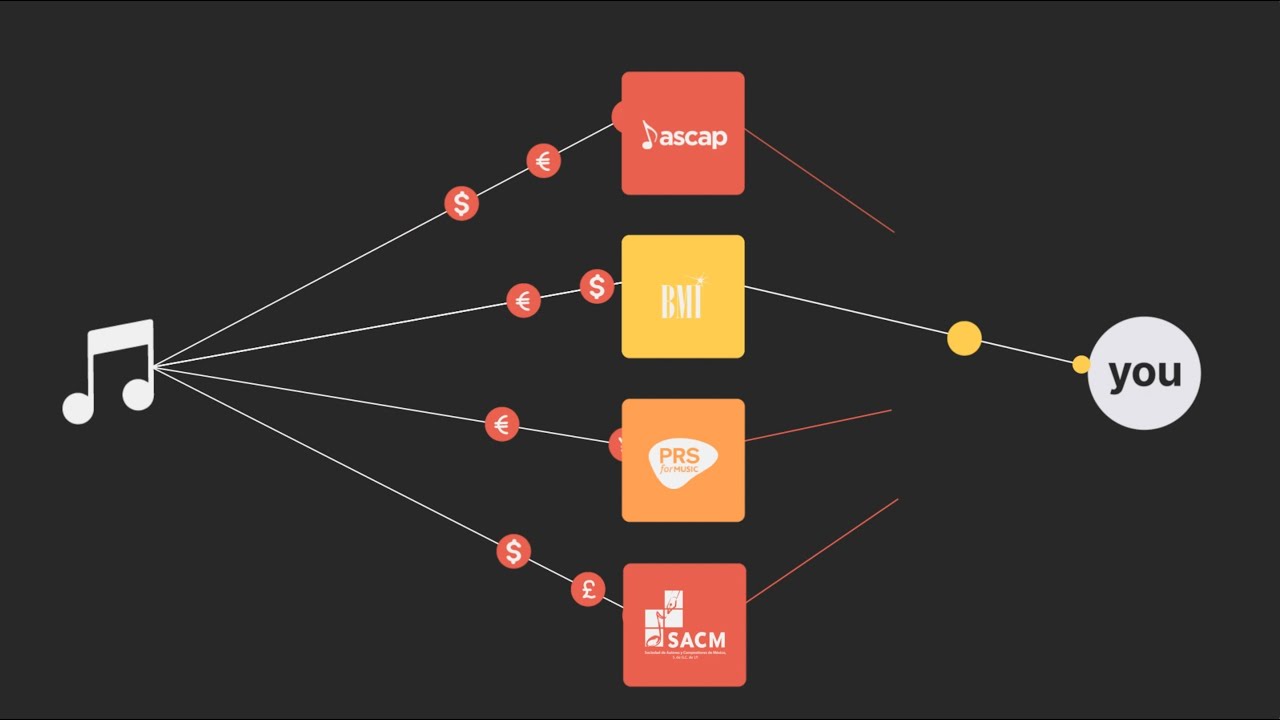 Collect Your Global Publishing Royalties with Songtrust