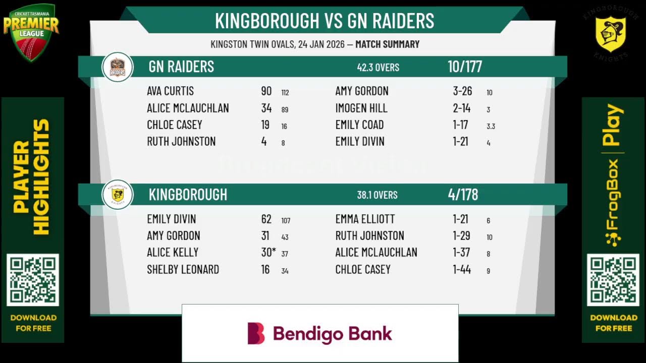Kingborough v GN Raiders