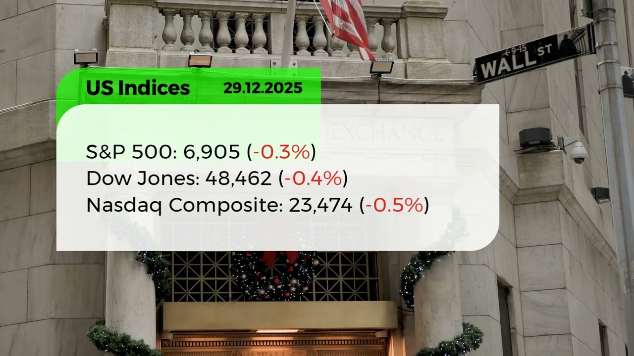 🌍 Global Market Pulse Powered by Skyriss &ndash; December 30, 2025