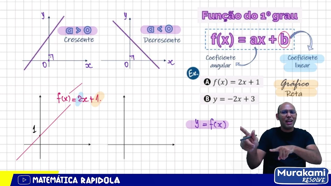 FÁCIL e RÁPIDO | FUNÇÃO DO PRIMEIRO GRAU # 15