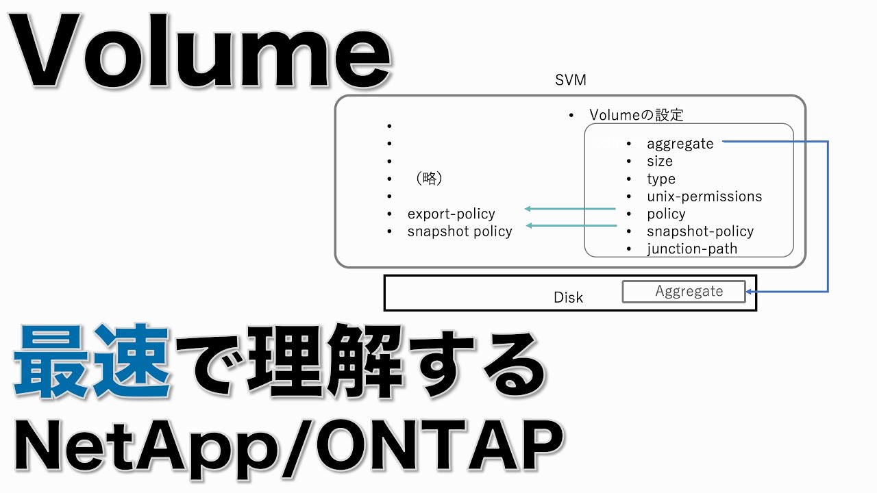 【Volume】最速理解 NetApp/ONTAP