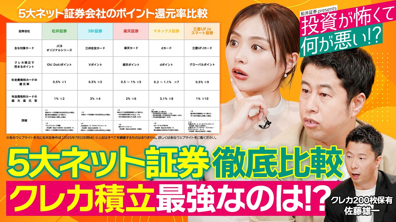 【5大ネット証券徹底比較】クレカ積立最強は？/毎月最大1%貯まる！投信残高ポイントサービス/ PayPayポイント・Amazonギフトカード交換可能！松井証券ポイントとは？【投資が怖くて何が悪い！？】