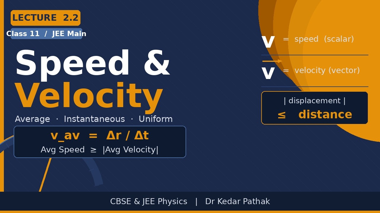 Speed and Velocity | Average, Instantaneous & Uniform | Class 11 Physics | Lecture 2.2