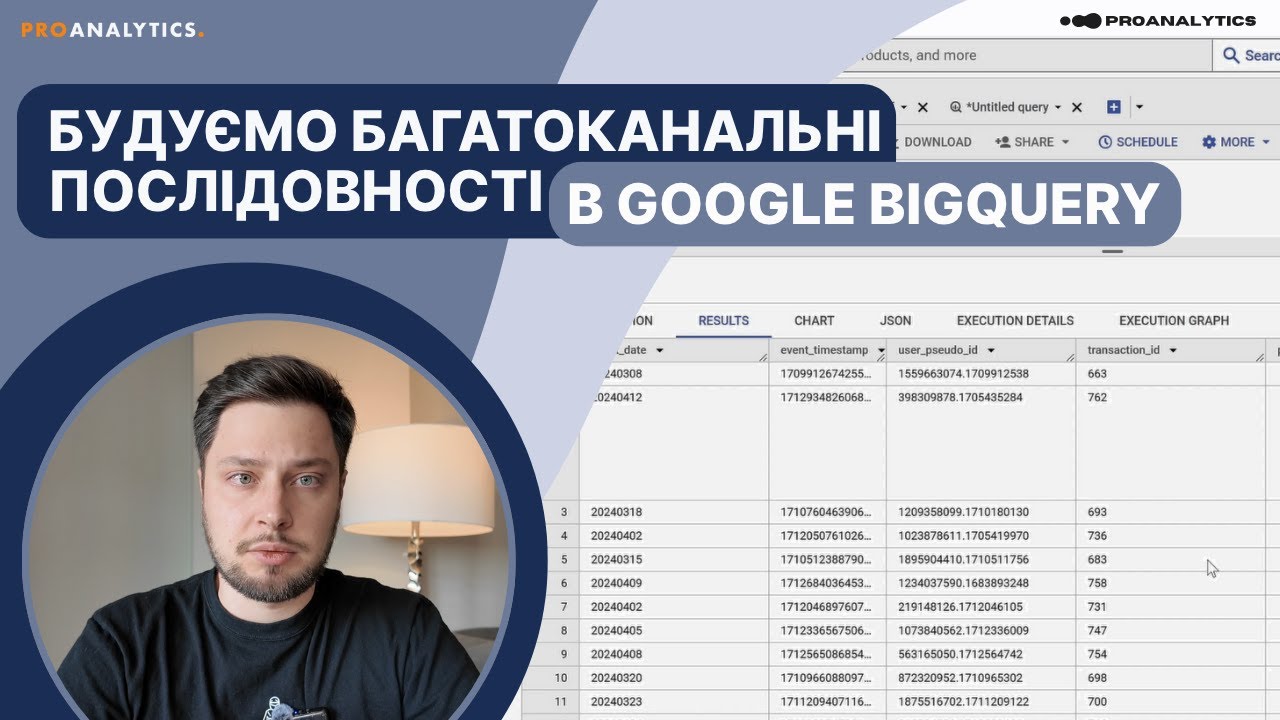 Як побудувати багатоканальні послідовності у BigQuery