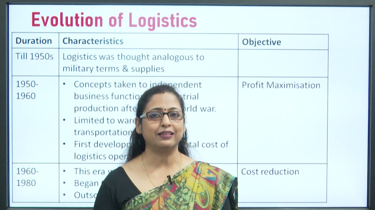 Logistics: Evolution And Objective