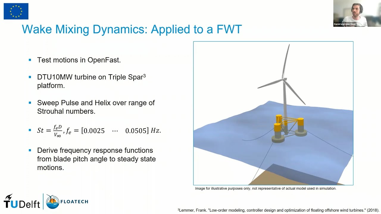 Daniel van den Berg - How dancing floating wind turbines can alleviate turbine wake interactions