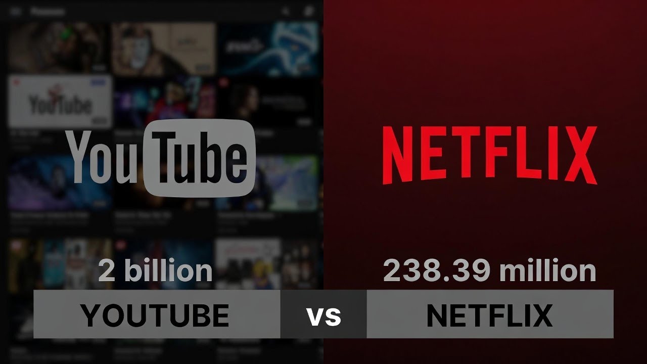 YouTube против Netflix