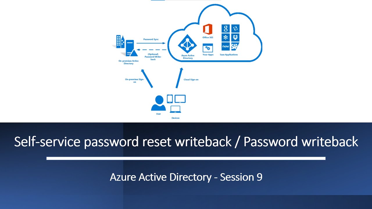 What is Password Writeback | How does Password Writeback work