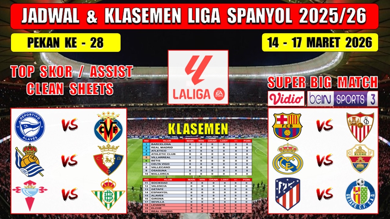 Jadwal Liga Spanyol 2026 Pekan Ke 28 ~ BARCELONA vs SEVILLA ~ REAL MADRID vs ELCHE ~ Laliga 2026