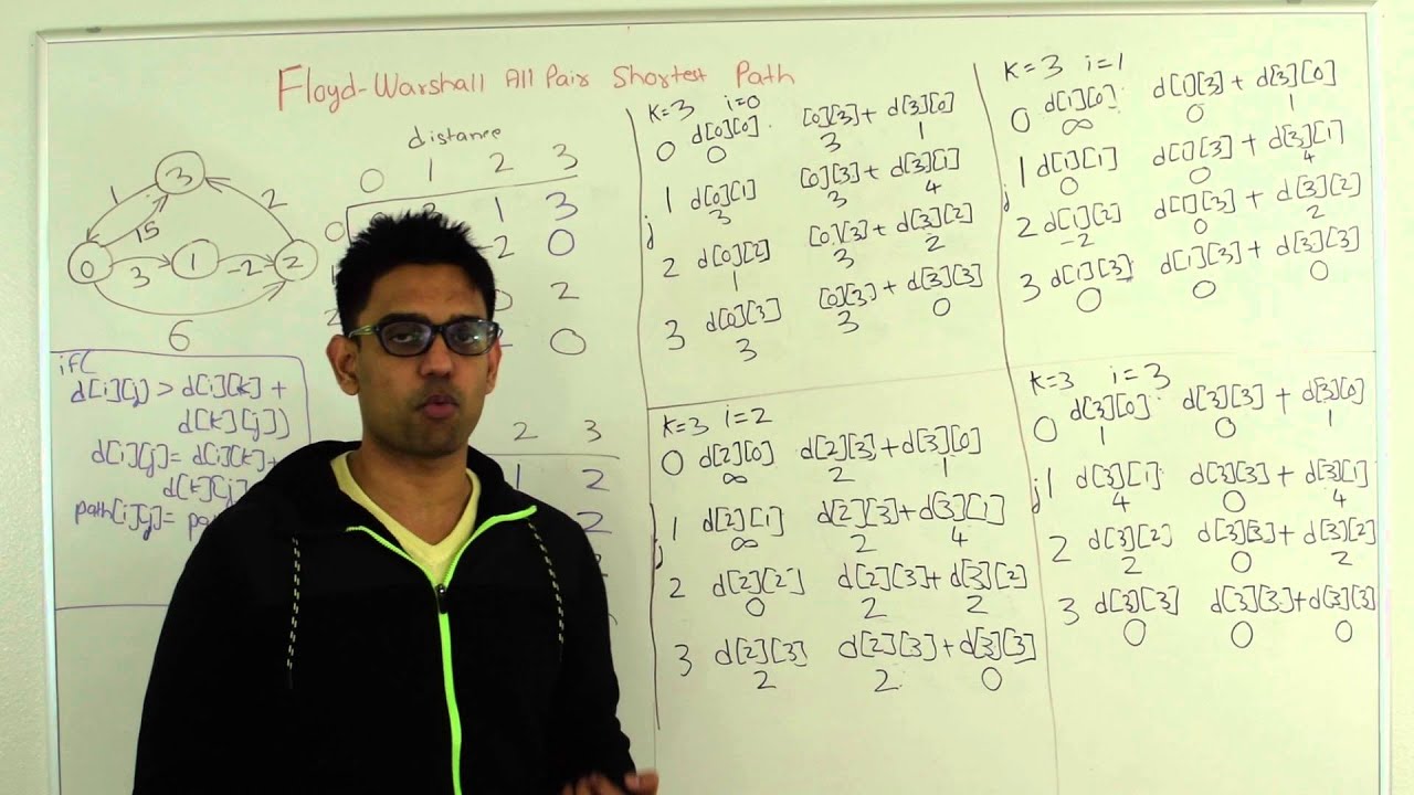 Floyd Warshall Algorithm All Pair Shortest Path Graph Algorithm