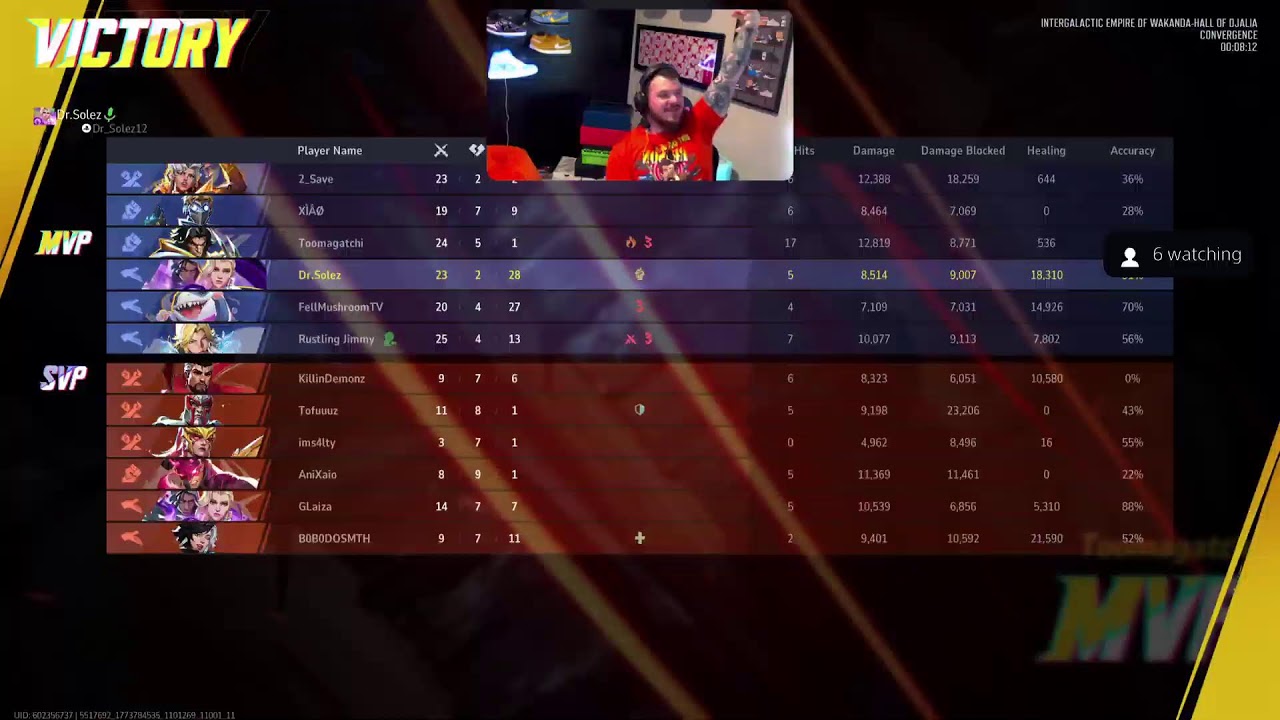 C&D Is The Best Support Prove Me Wrong