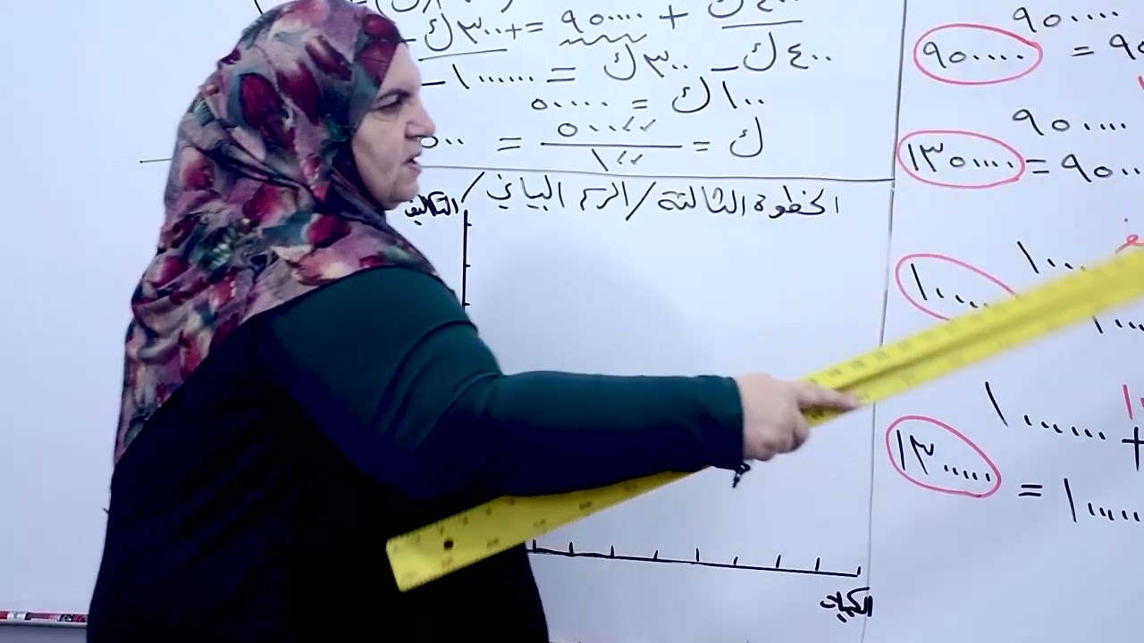 اختيار موقع المصنع - ادارة الانتاج والعمليات - السادس ادارة الاعمال - الست نداء محمد اديب