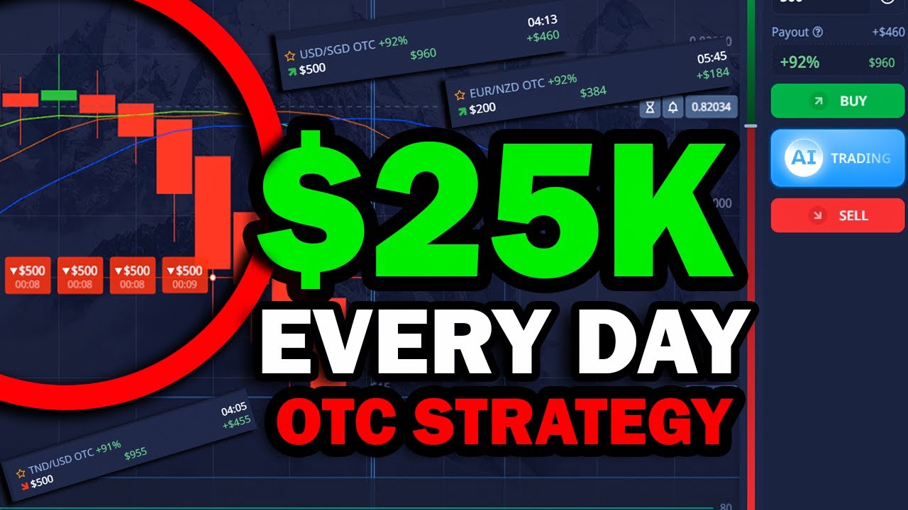 Easiest Pocket Option Strategy | OSMA and Moving Average