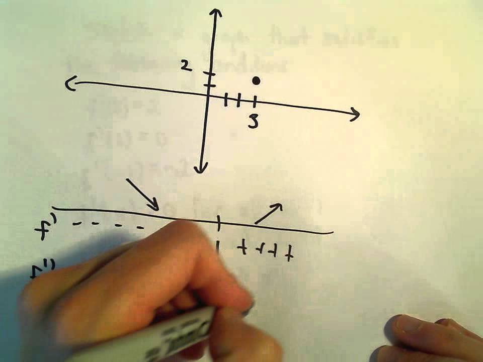 Sketching a Graph Given Conditions About Derivative Requirements