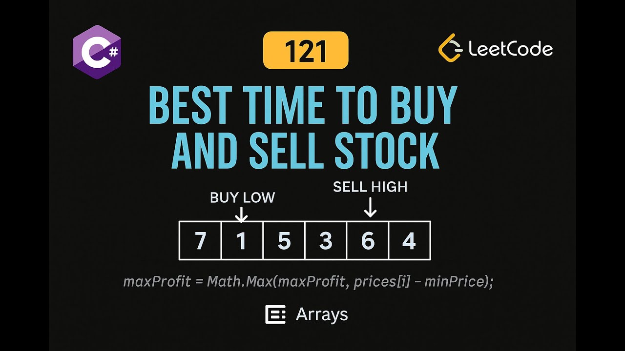 LeetCode 121: Best Time to Buy and Sell Stock | C# Solution | Dynamic Programming