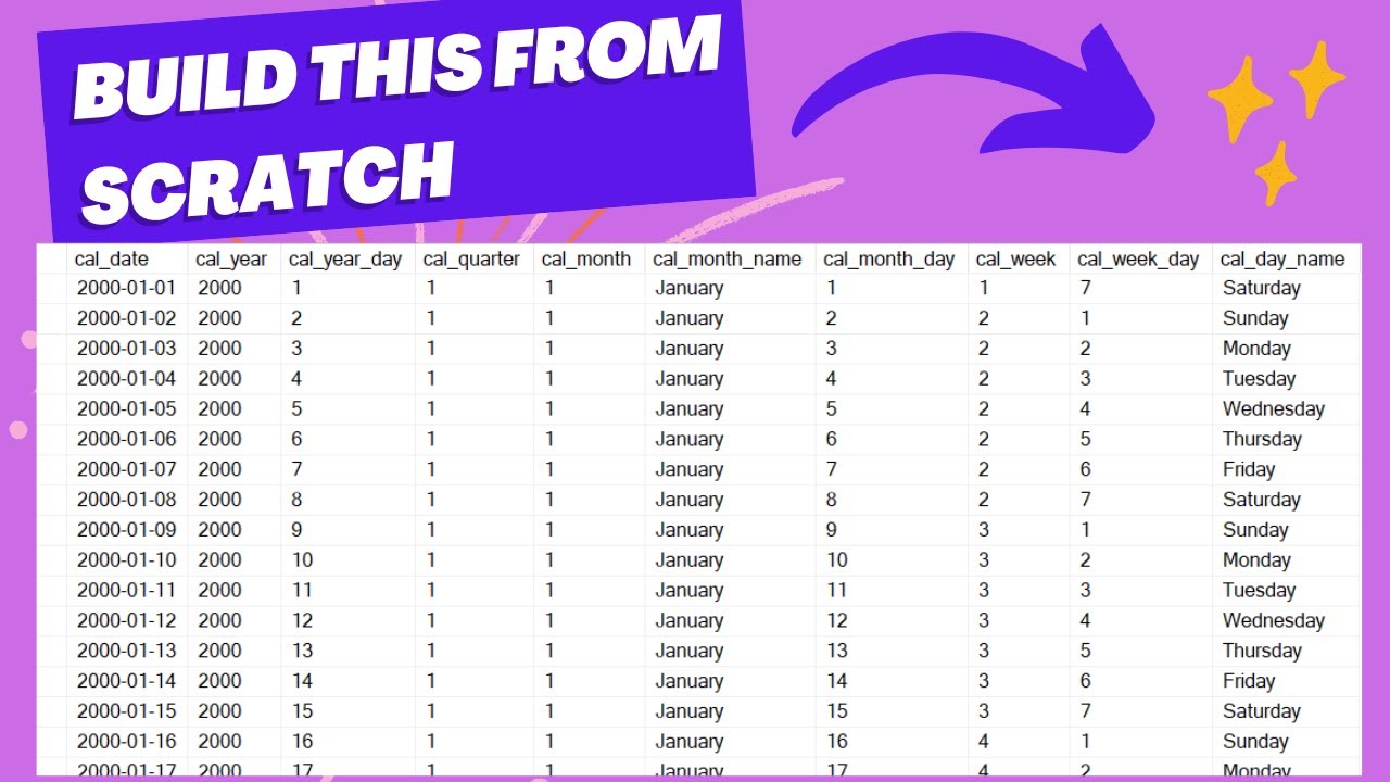 Building Calendar Dimension Table from Scratch with SQL | SQL For Analytics