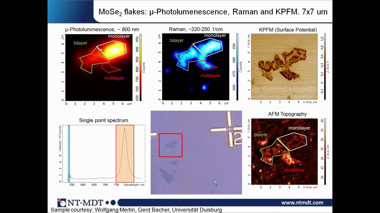 Beyond the Diffraction Limit: AFM Integration with Light