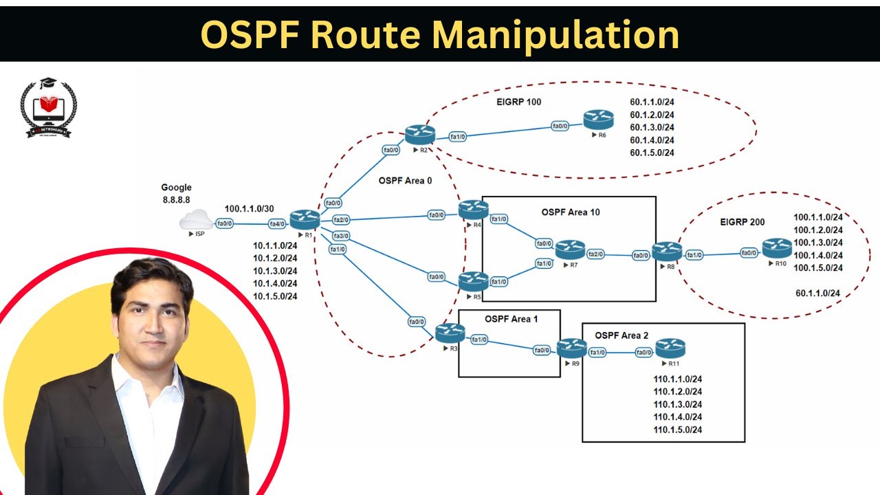 Advance OSPF Route Manipulation | OSPF Summarization