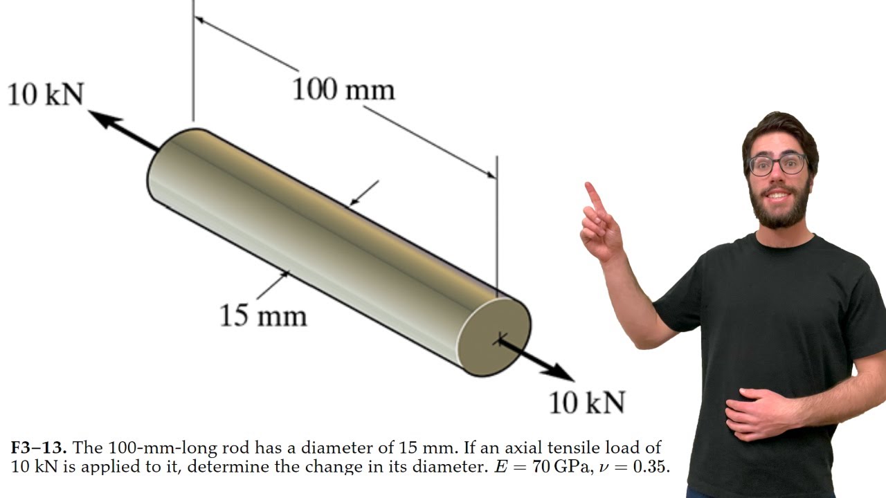 The 100-mm-long rod has a diameter of 15 mm. If an axial tensile load of 10 kN is applied - F3-13