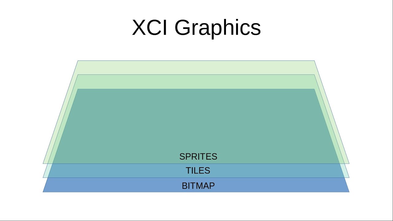 XCI Tutorial, Episode 1: Graphics