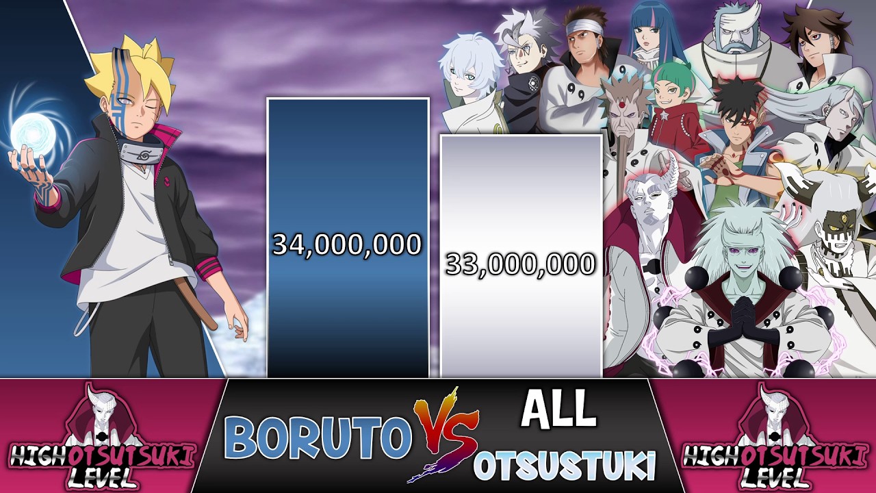 BORUTO vs ALL OTSUTSUKI Power Levels 🔥 (Over the Years)