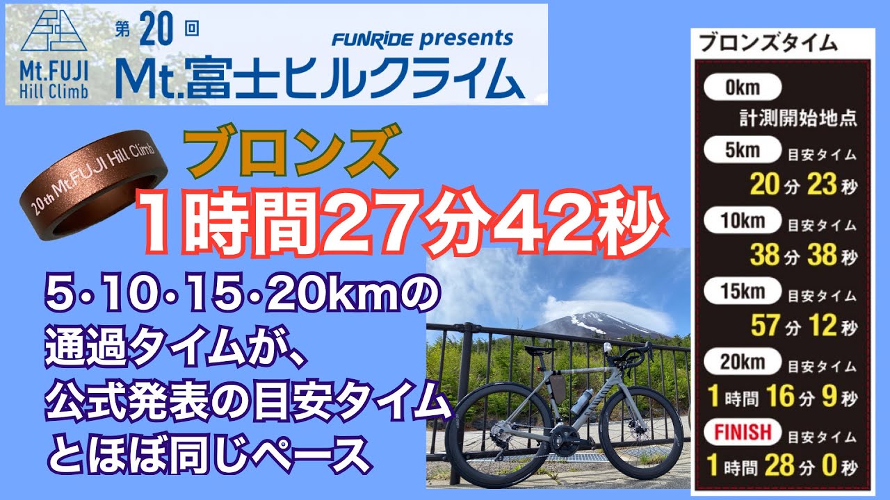 第20回富士ヒル2024　第4スタート第8ウェーブ　ブロンズ 1時間27分42秒　公式発表の目安タイムにほぼオンタイムで走ってます。CANYON Ultimate CF SL 7