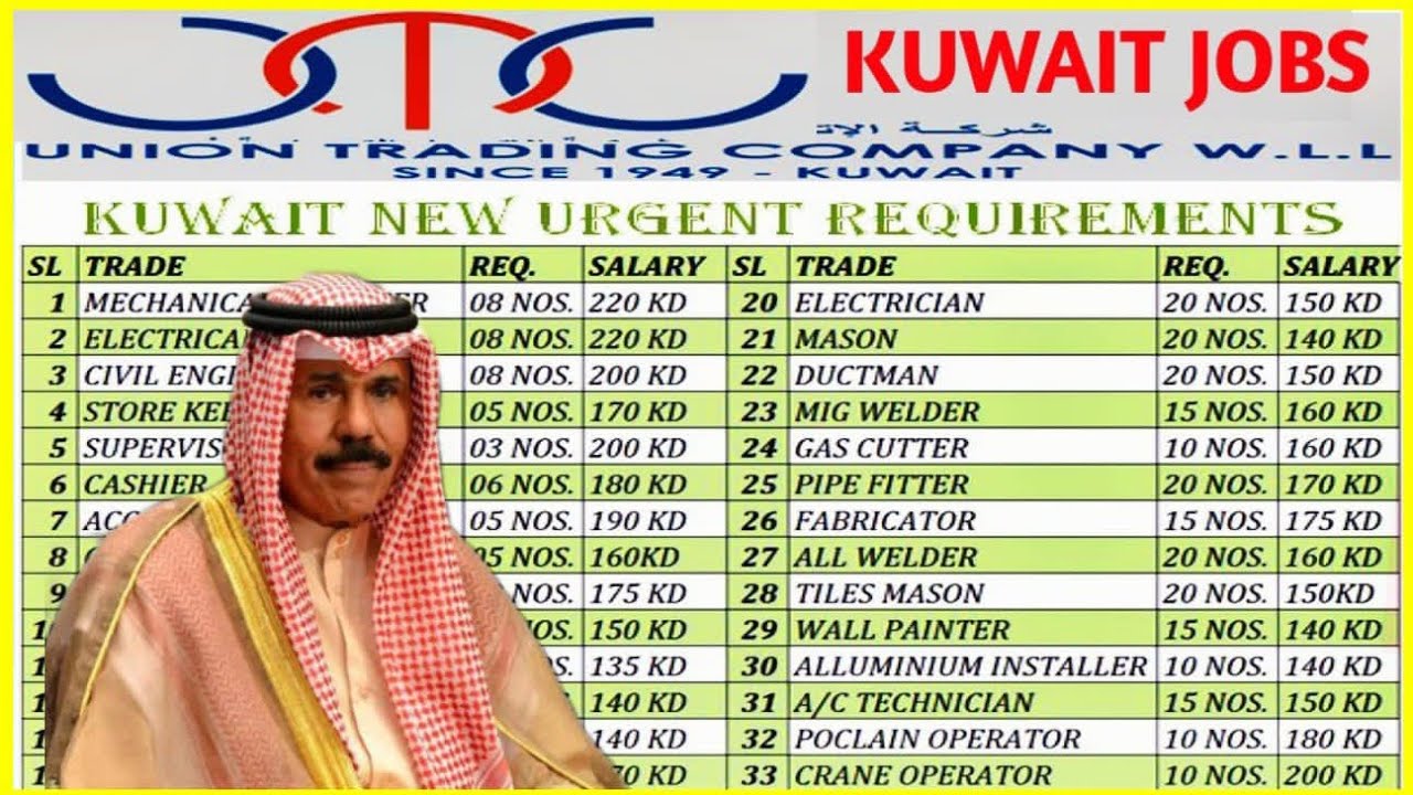 JOBS IN KUWAIT 🇰🇼 2025 | DIRECT CV SELECTION | FRESHER ALSO CAN APPLY | KUWAIT JOBS