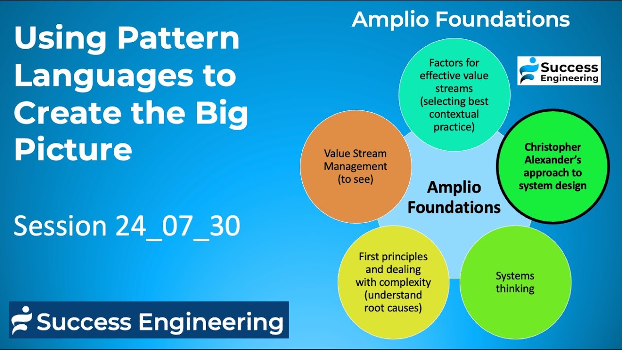 Using Christopher Alexander&rsquo;s Approach to Systems Design For Simple At Scale Solutions