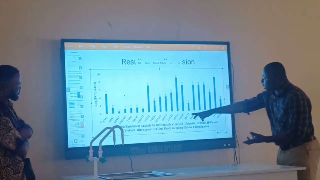 50th NSAP CONFERENCE PRESENTATION.RNA-SEQ REVEALS HISTONE UBIQUINATION OF HSPs and CYTOKINES IPART 4