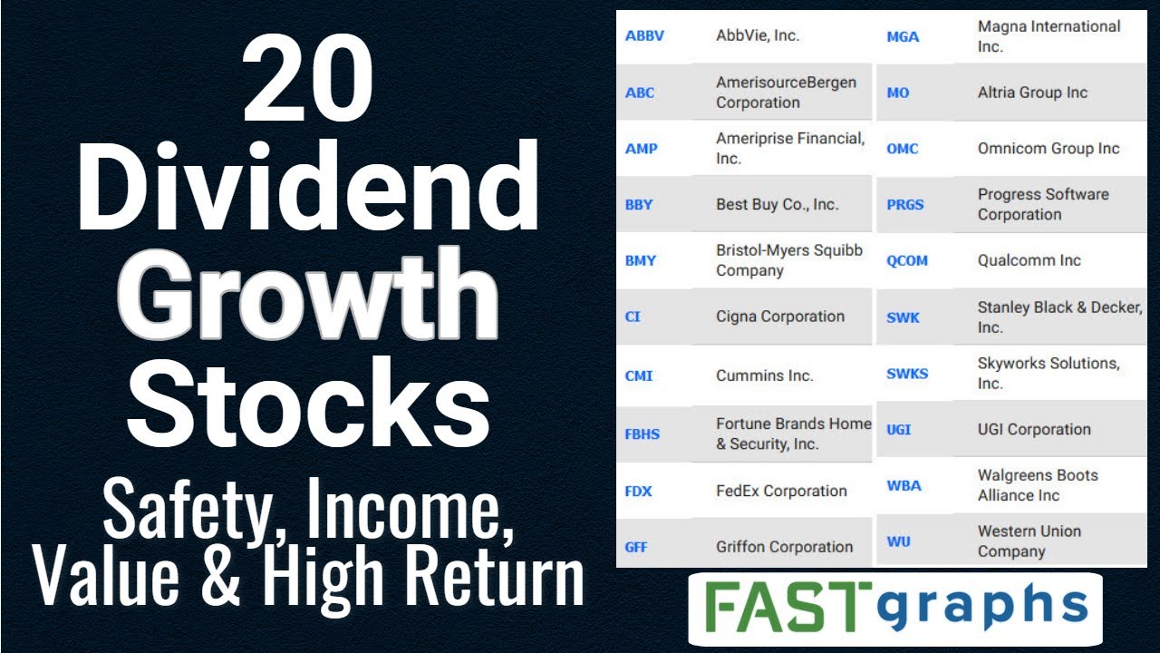 20 Dividend Growth Stocks: Safety, Income, Value and High Return | FAST Graphs