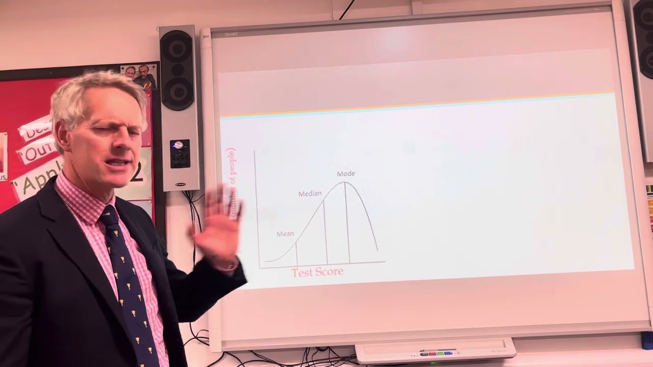 PSYCHOLOGY RESEARCH METHODS 16: SKEWED AND NORMAL DISTRIBUTION CURVES.